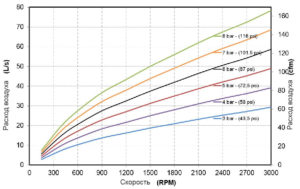 air-consumption air motor