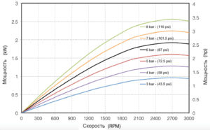 power air motors