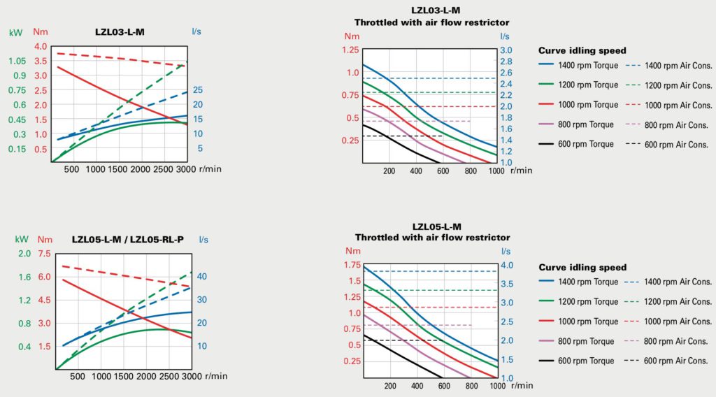 Performance curves at air pressure